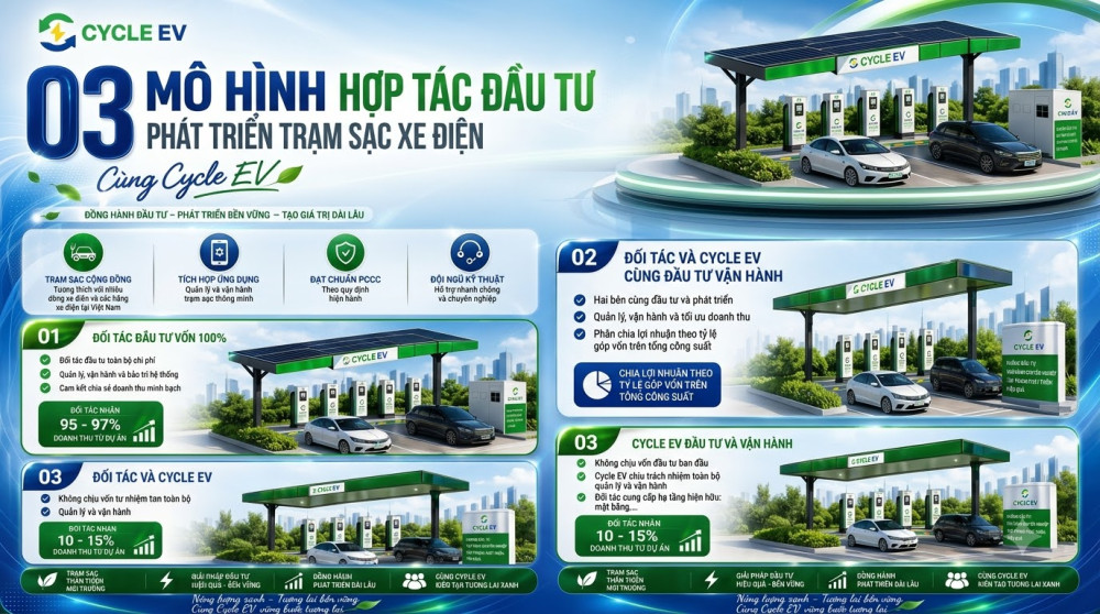 Cycle EV - 3 mô hình hợp tác đầu tư trạm sạc xe điện