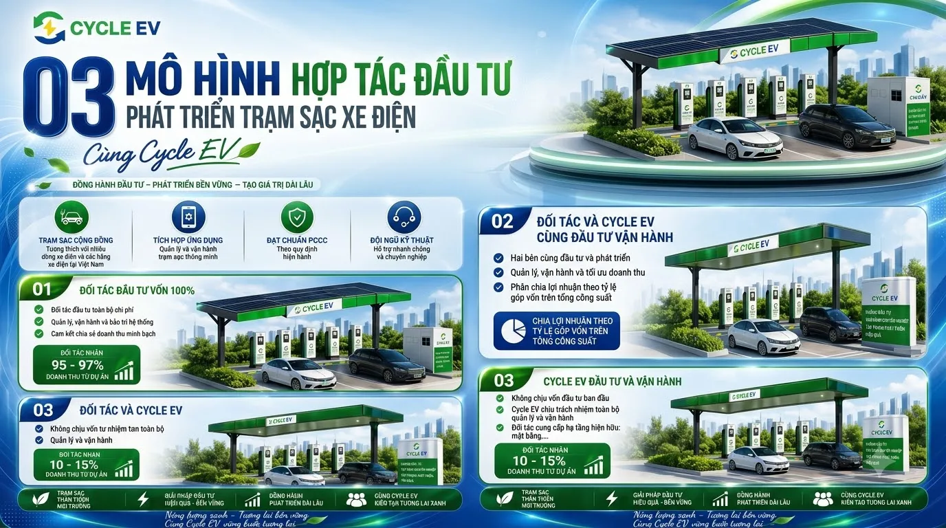 3 Mô Hình Hợp Tác Đầu Tư Trạm Sạc Xe Điện Cùng Cycle EV - Giải Pháp Đầu Tư Bền Vững 2026