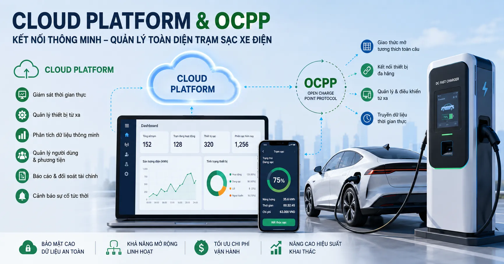 Cloud platform & OCPP trong hệ thống trạm sạc xe điện